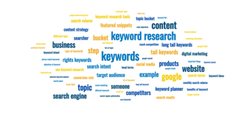 What is keyword research and how do you do it?