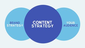 How brand informs your content strategy