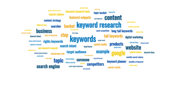 What is keyword research and how do you do it?